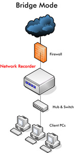 橋接 (Bridge) 模式